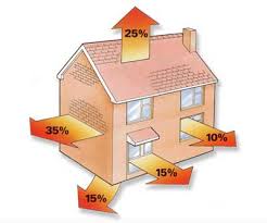 Утепление дома для экономии отопления